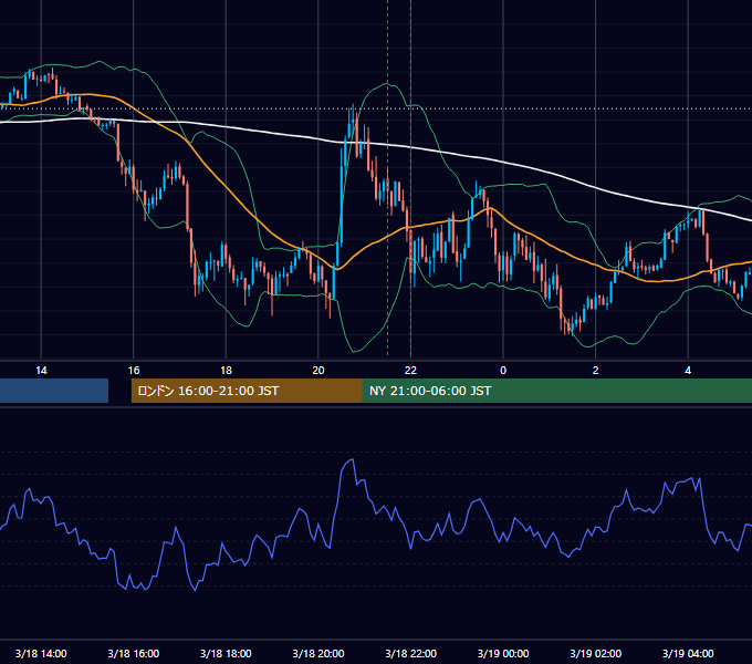 2014年3月18日（火） USD/JPY 5分足チャート