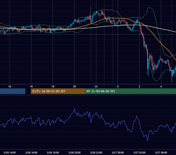 2014年3月26日（水） USD/JPY 5分足チャート