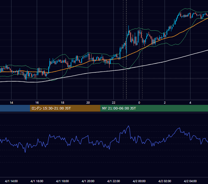 2014年4月1日（火） USD/JPY 5分足チャート