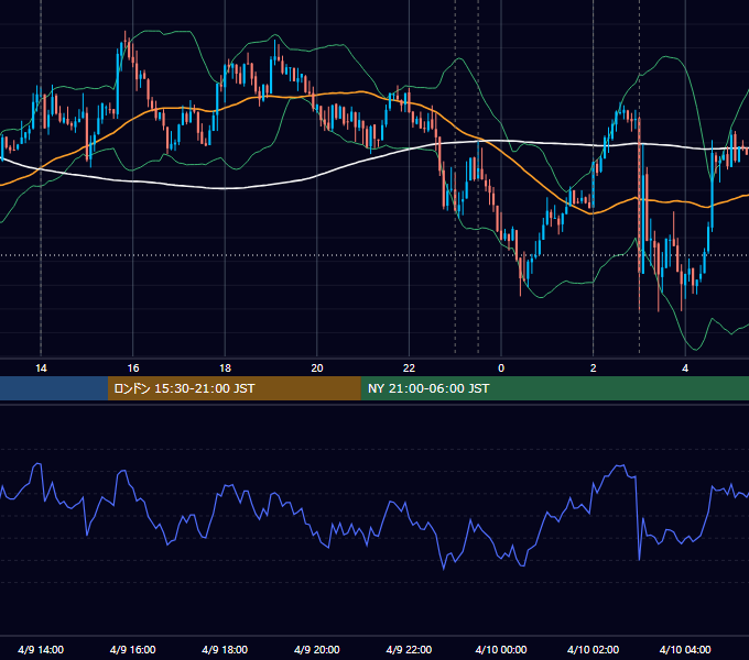 2014年4月9日（水） USD/JPY 5分足チャート