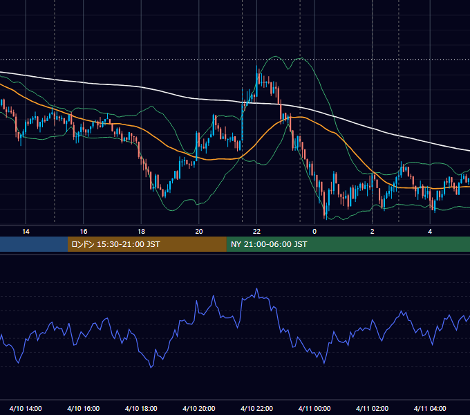 2014年4月10日（木） USD/JPY 5分足チャート
