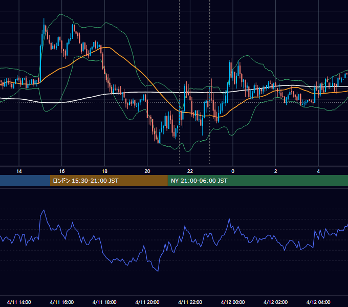 2014年4月11日（金） USD/JPY 5分足チャート