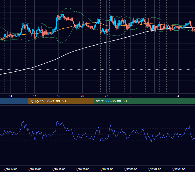 2014年4月16日（水） USD/JPY 5分足チャート