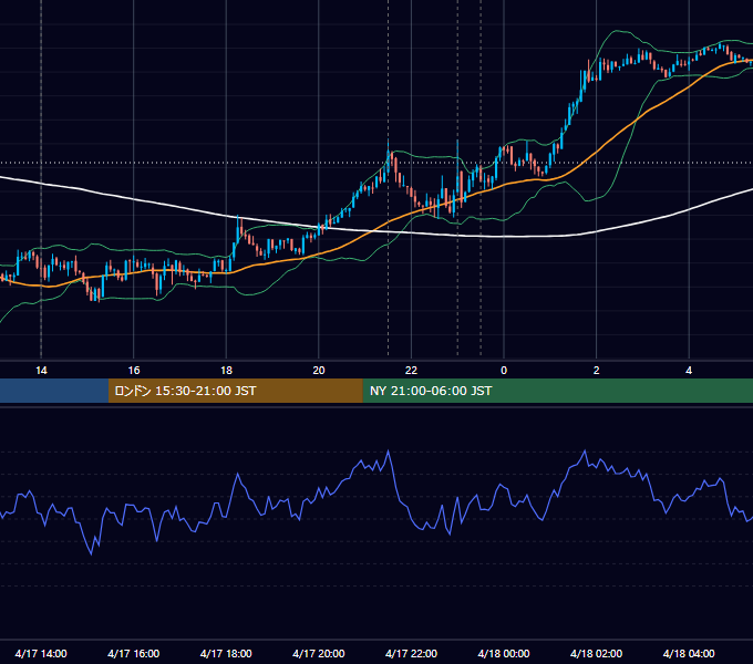 2014年4月17日（木） USD/JPY 5分足チャート