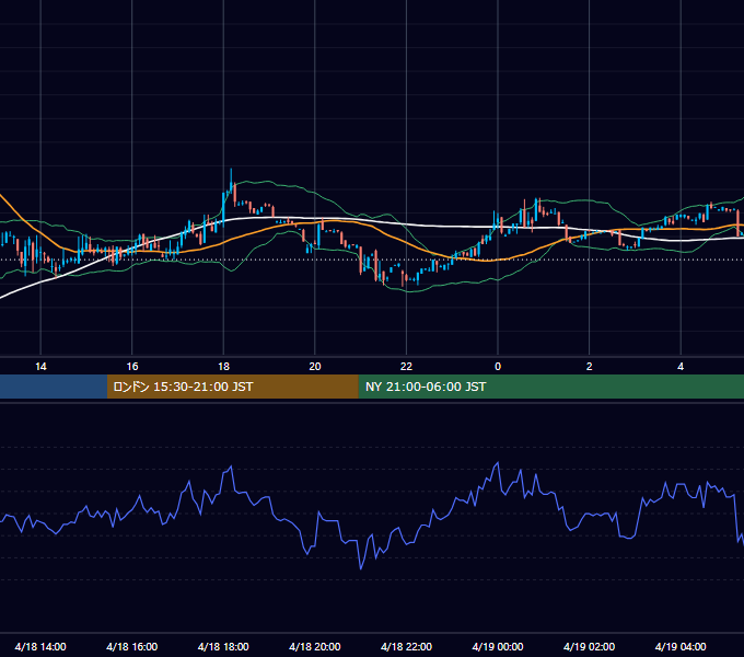 2014年4月18日（金） USD/JPY 5分足チャート