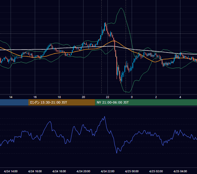 2014年4月24日（木） USD/JPY 5分足チャート