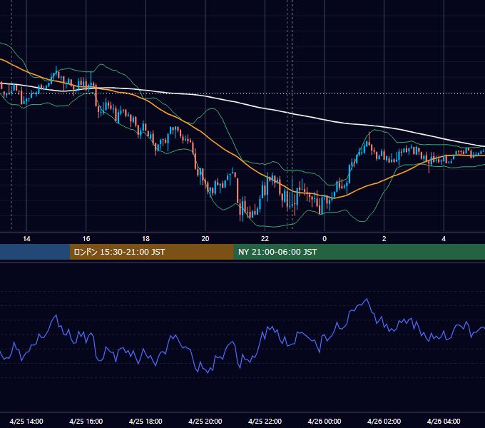 2014年4月25日（金） USD/JPY 5分足チャート