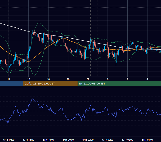 2014年6月16日（月） USD/JPY 5分足チャート