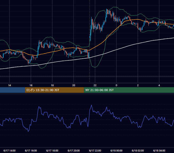 2014年6月17日（火） USD/JPY 5分足チャート