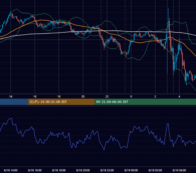 2014年6月18日（水） USD/JPY 5分足チャート