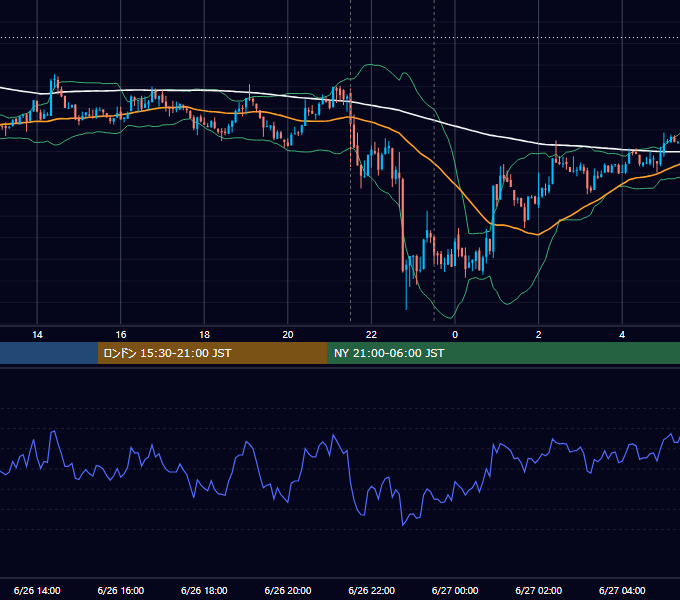 2014年6月26日（木） USD/JPY 5分足チャート
