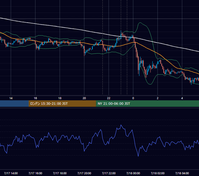 2014年7月17日（木） USD/JPY 5分足チャート