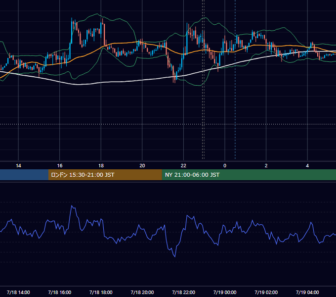2014年7月18日（金） USD/JPY 5分足チャート