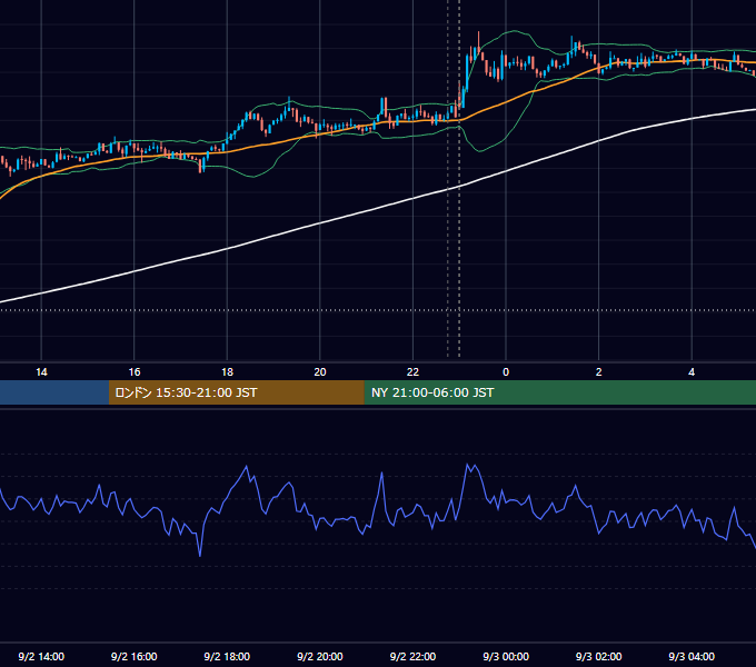 2014年9月2日（火） USD/JPY 5分足チャート