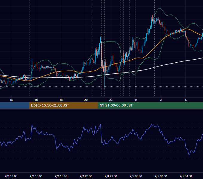 2014年9月4日（木） USD/JPY 5分足チャート