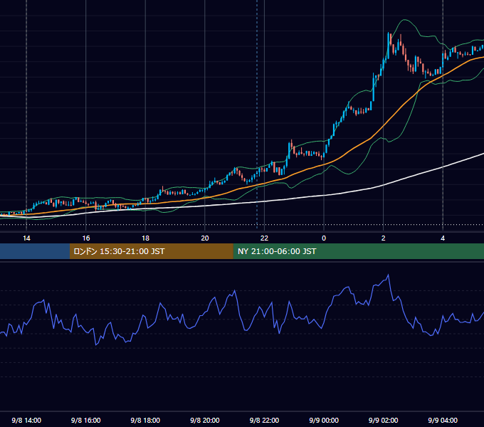 2014年9月8日（月） USD/JPY 5分足チャート