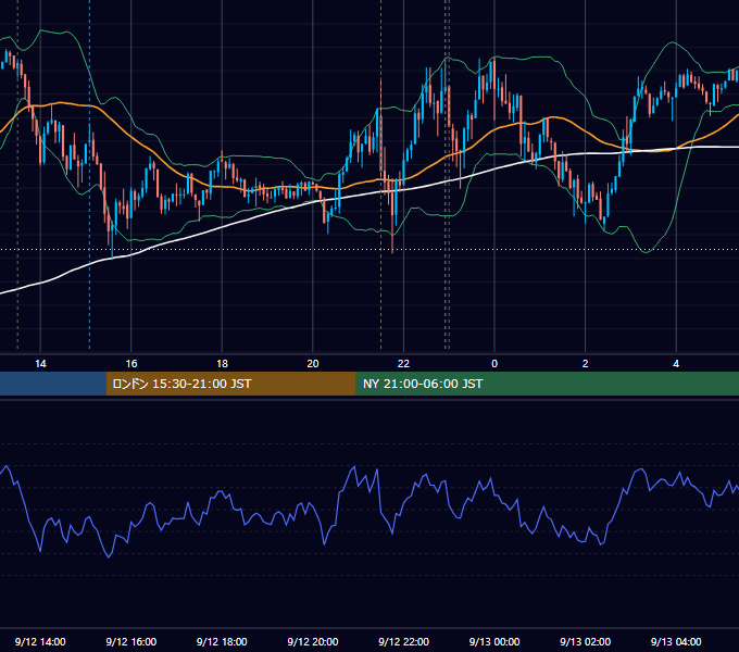 2014年9月12日（金） USD/JPY 5分足チャート
