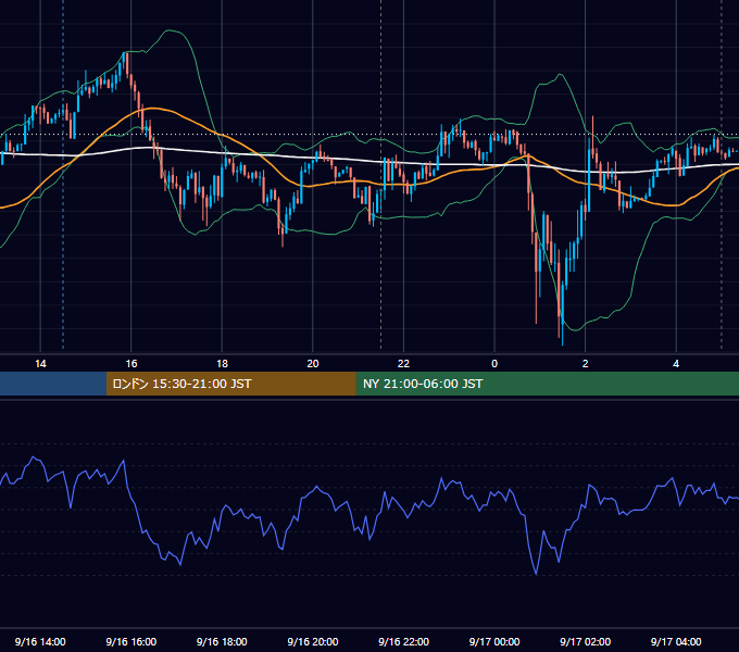 2014年9月16日（火） USD/JPY 5分足チャート