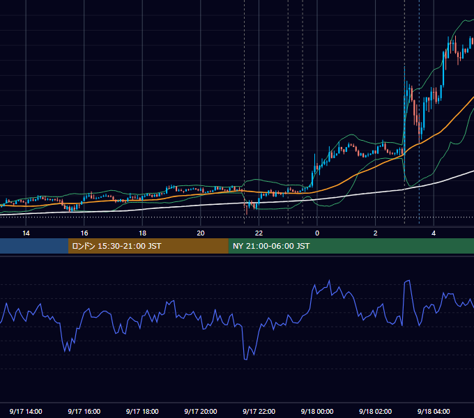 2014年9月17日（水） USD/JPY 5分足チャート