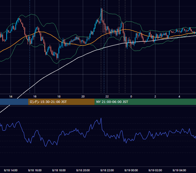 2014年9月18日（木） USD/JPY 5分足チャート