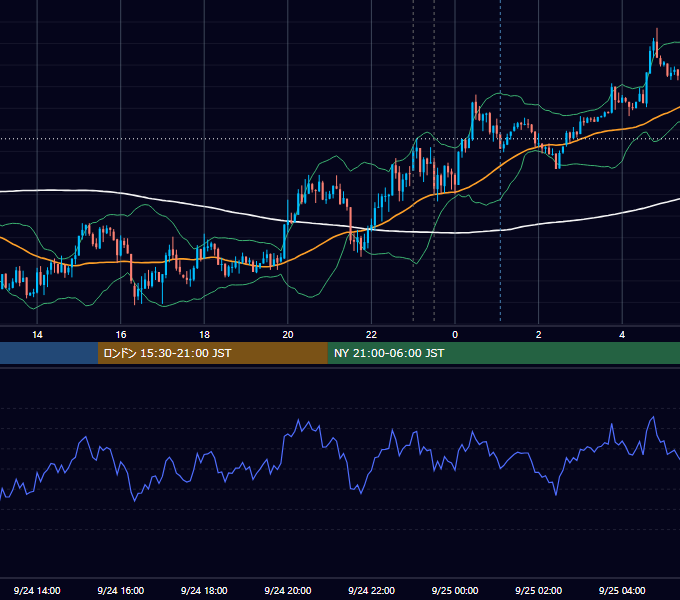 2014年9月24日（水） USD/JPY 5分足チャート
