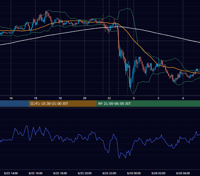 2014年9月25日（木） USD/JPY 5分足チャート