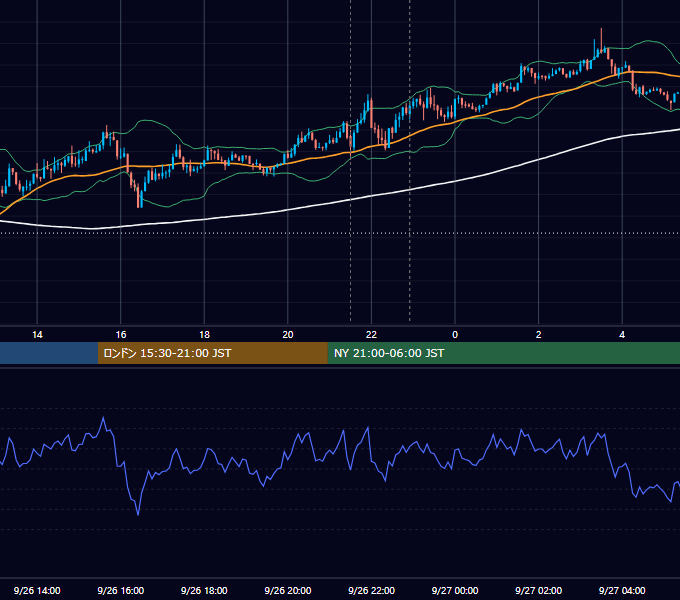 2014年9月26日（金） USD/JPY 5分足チャート