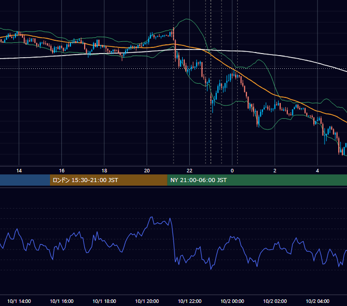 2014年10月1日（水） USD/JPY 5分足チャート