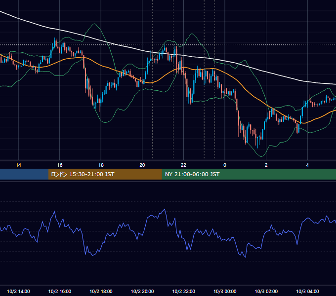 2014年10月2日（木） USD/JPY 5分足チャート