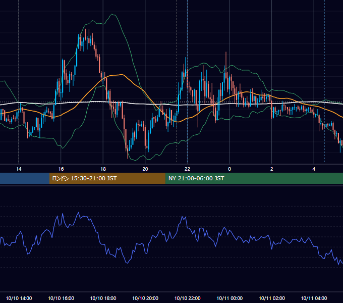 2014年10月10日（金） USD/JPY 5分足チャート
