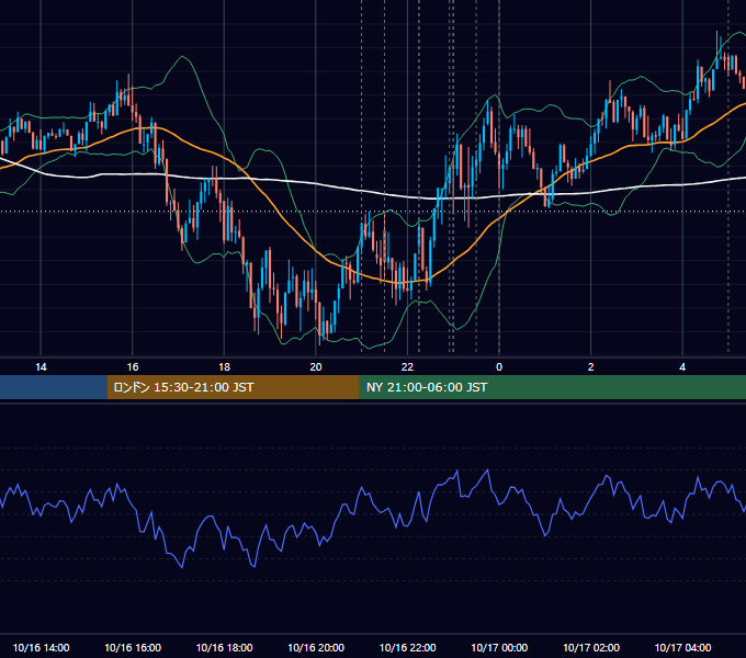 2014年10月16日（木） USD/JPY 5分足チャート