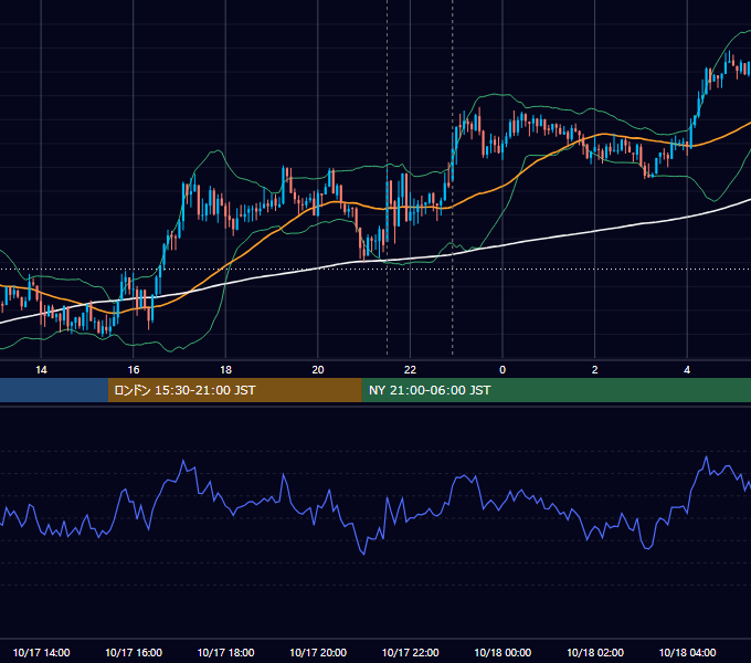 2014年10月17日（金） USD/JPY 5分足チャート