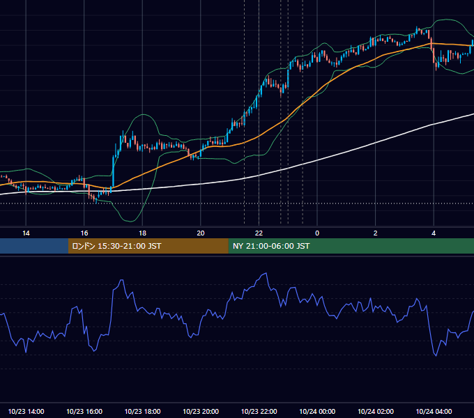 2014年10月23日（木） USD/JPY 5分足チャート