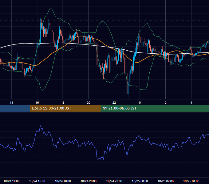 2014年10月24日（金） USD/JPY 5分足チャート