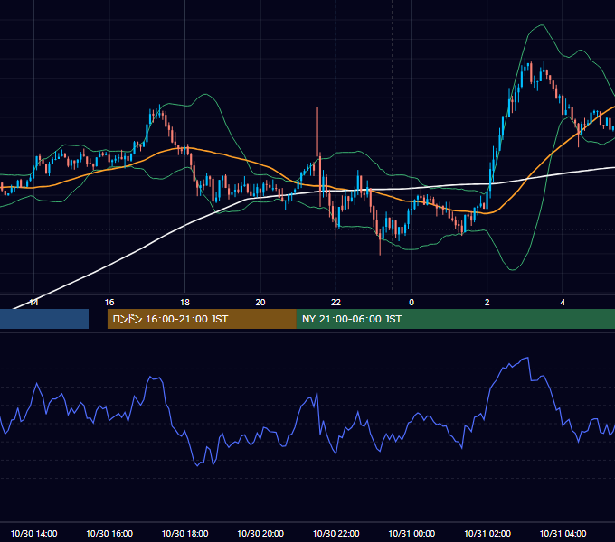 2014年10月30日（木） USD/JPY 5分足チャート