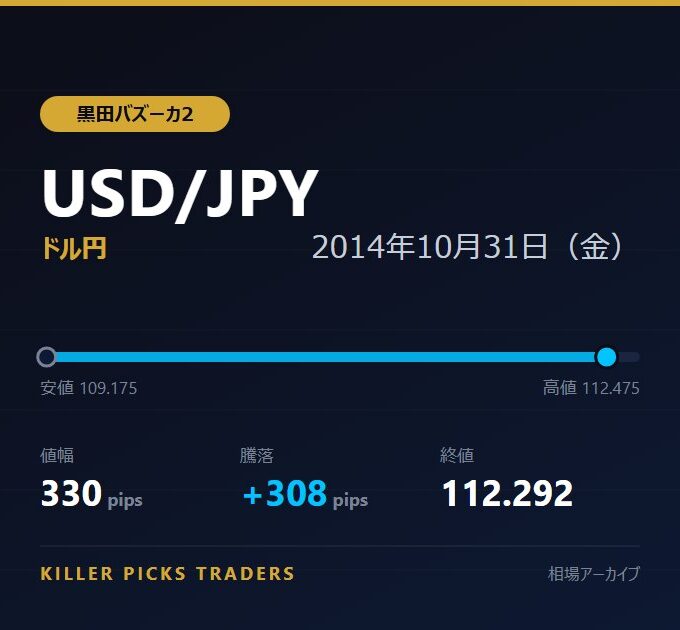 USD/JPY 2014年10月31日（金） 値幅330pips