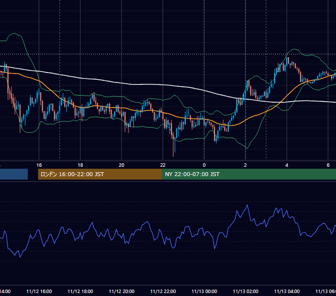 2014年11月12日（水） USD/JPY 5分足チャート