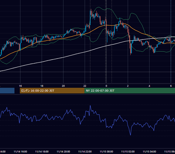 2014年11月14日（金） USD/JPY 5分足チャート