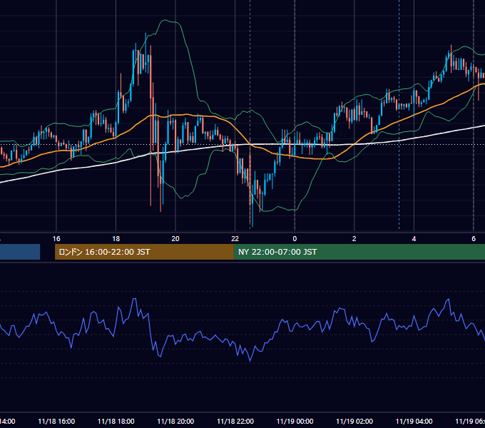 2014年11月18日（火） USD/JPY 5分足チャート