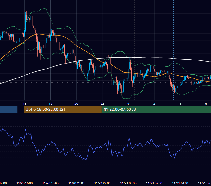 2014年11月20日（木） USD/JPY 5分足チャート