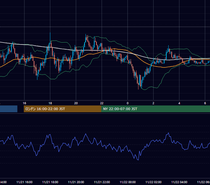 2014年11月21日（金） USD/JPY 5分足チャート