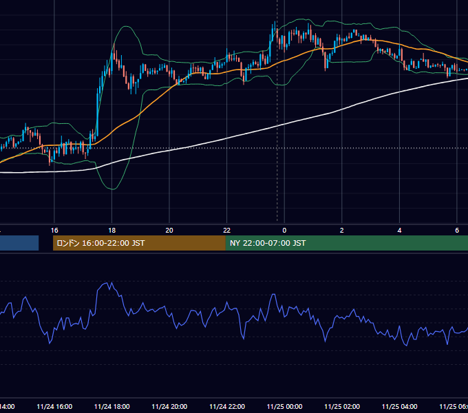 2014年11月24日（月） USD/JPY 5分足チャート