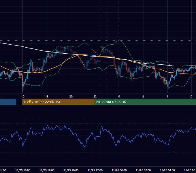 2014年11月25日（火） USD/JPY 5分足チャート
