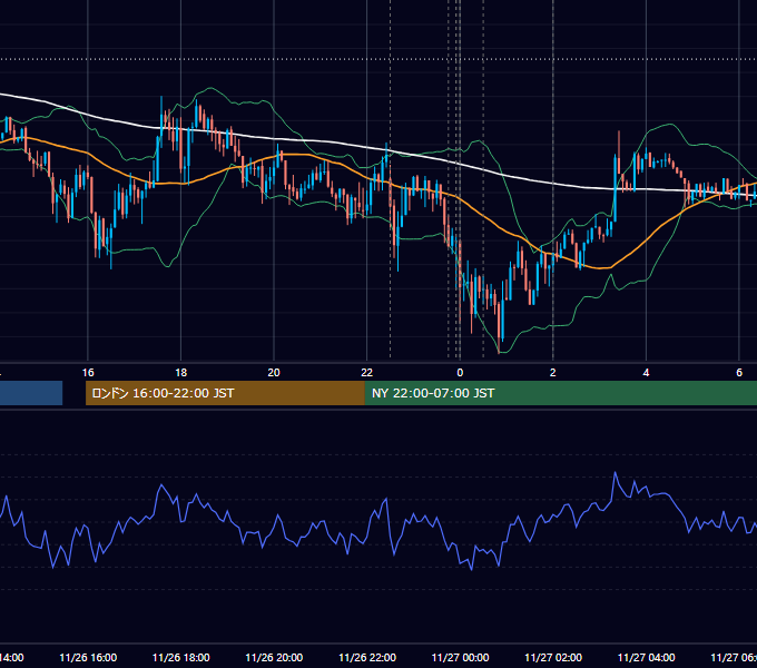 2014年11月26日（水） USD/JPY 5分足チャート