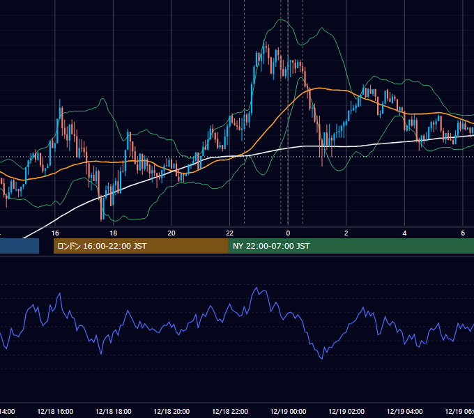 2014年12月18日（木） USD/JPY 5分足チャート