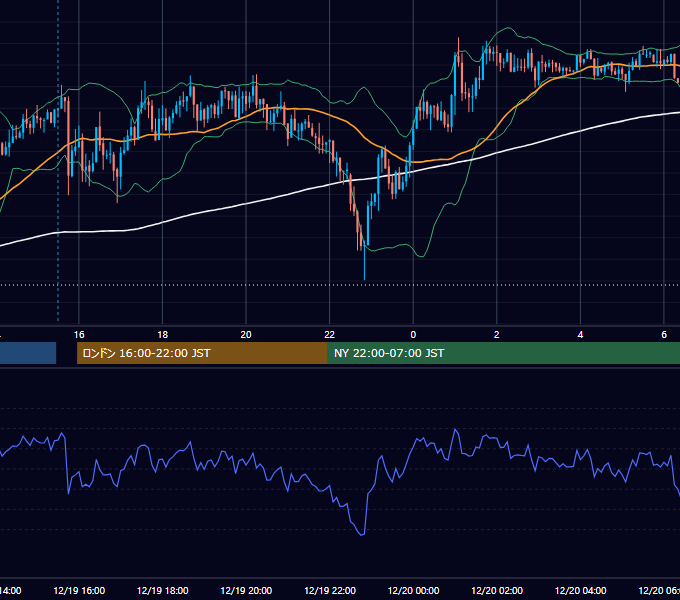 2014年12月19日（金） USD/JPY 5分足チャート