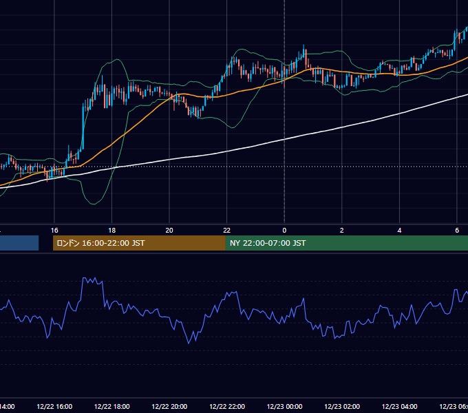 2014年12月22日（月） USD/JPY 5分足チャート