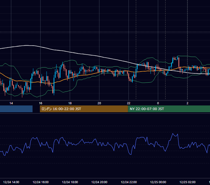 2014年12月24日（水） USD/JPY 5分足チャート