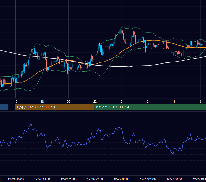 2014年12月26日（金） USD/JPY 5分足チャート