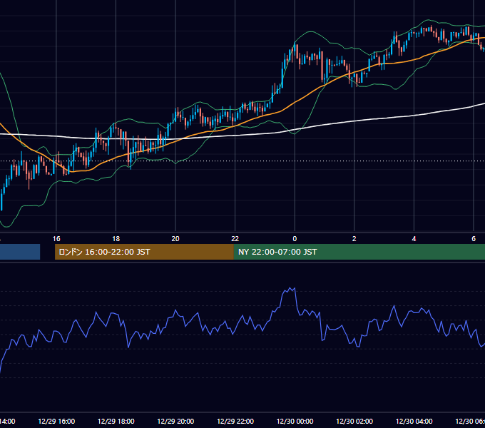 2014年12月29日（月） USD/JPY 5分足チャート